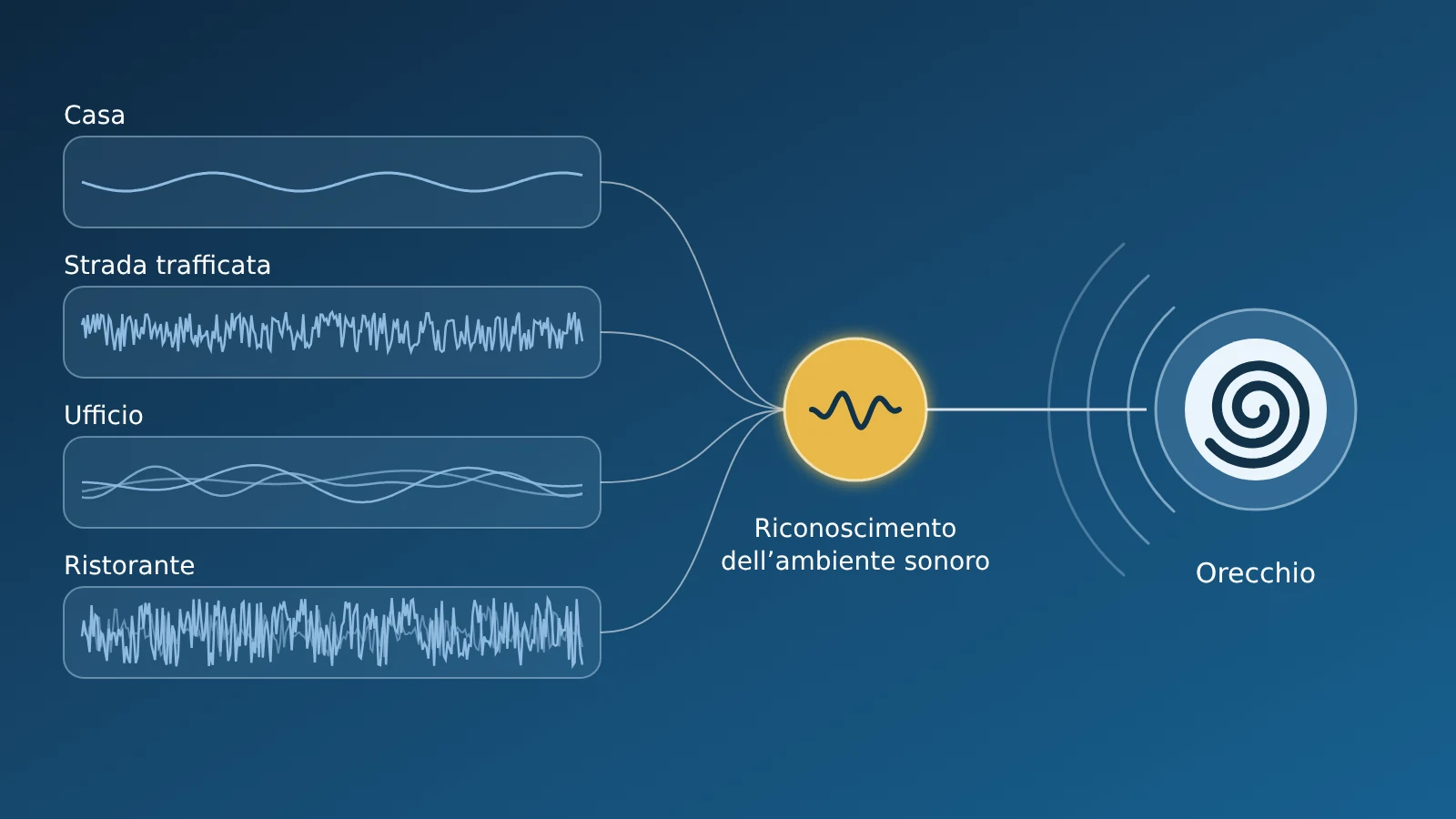 Acufene e intelligenza artificiale nella riabilitazione acustica